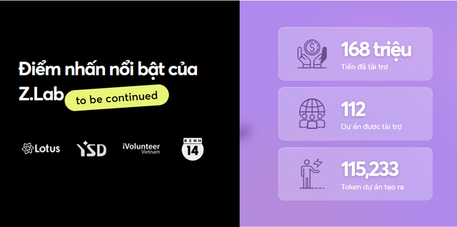 Minh họa thành tích các dự án được hỗ trợ